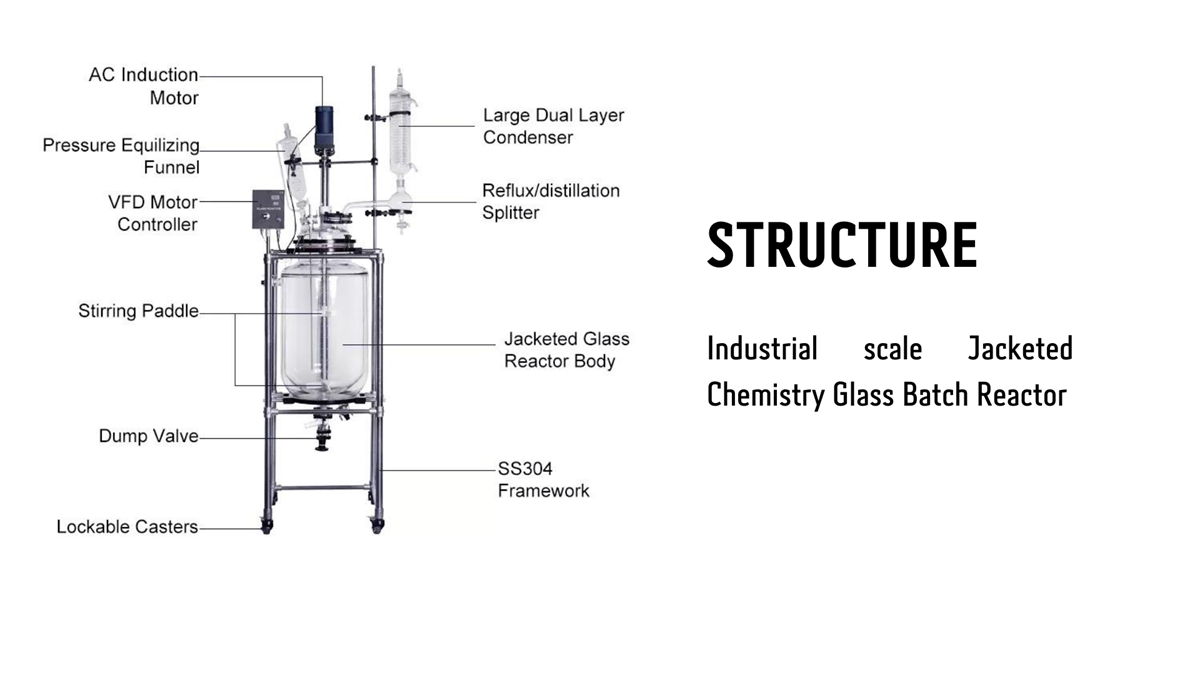 Industrial Scale Glassware Reactor