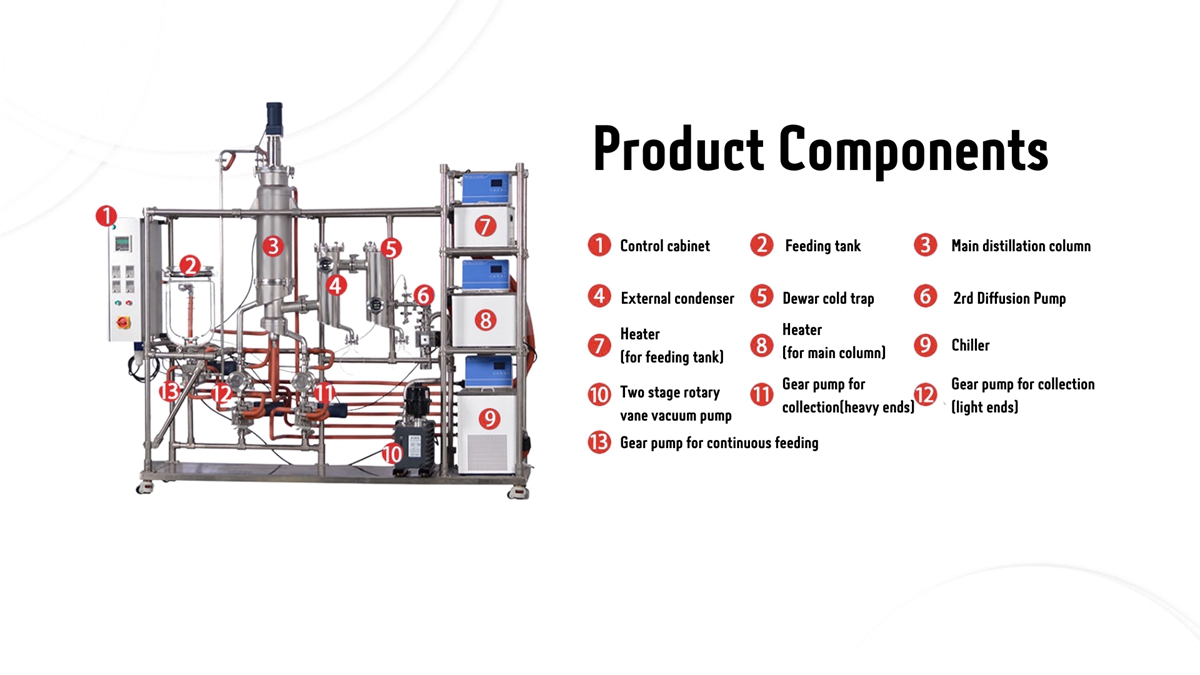 Stainless Steel Molecular Distillation