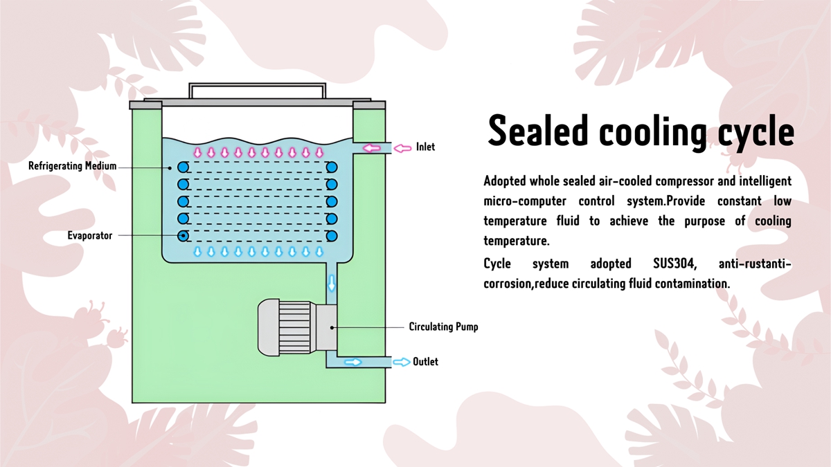 Industrial Cooling Circulator (non-sealed type)