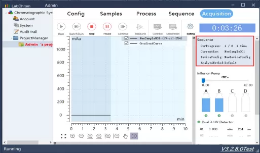 Method＆Process Development