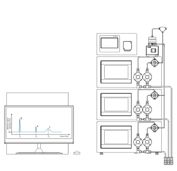 HPLC Devices